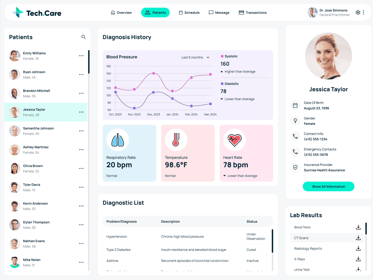 HealthCare Dashboard media 1